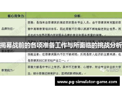揭幕战前的各项准备工作与所面临的挑战分析