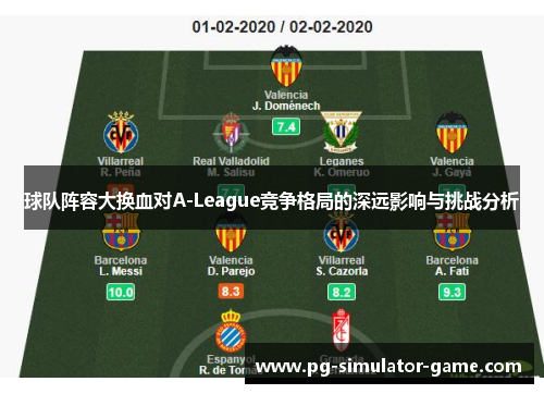 球队阵容大换血对A-League竞争格局的深远影响与挑战分析