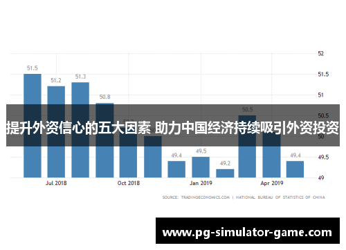 提升外资信心的五大因素 助力中国经济持续吸引外资投资