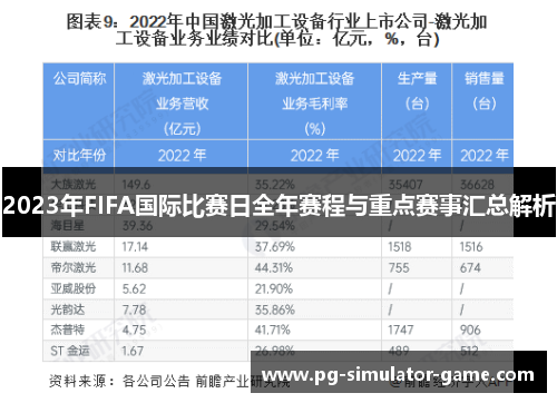 2023年FIFA国际比赛日全年赛程与重点赛事汇总解析
