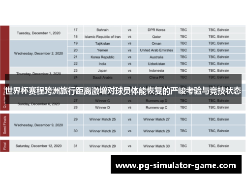 世界杯赛程跨洲旅行距离激增对球员体能恢复的严峻考验与竞技状态
