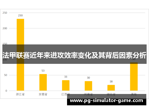 法甲联赛近年来进攻效率变化及其背后因素分析