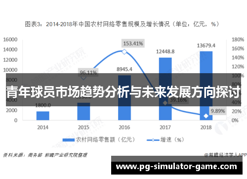 青年球员市场趋势分析与未来发展方向探讨